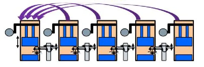Điều Khiển Đồng Bộ Toàn Dây Chuyền