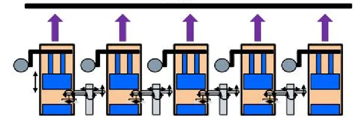 Điều Khiển Đồng Bộ Toàn Dây Chuyền