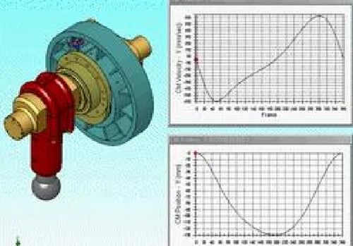 Thiết Kế Vượt Trội